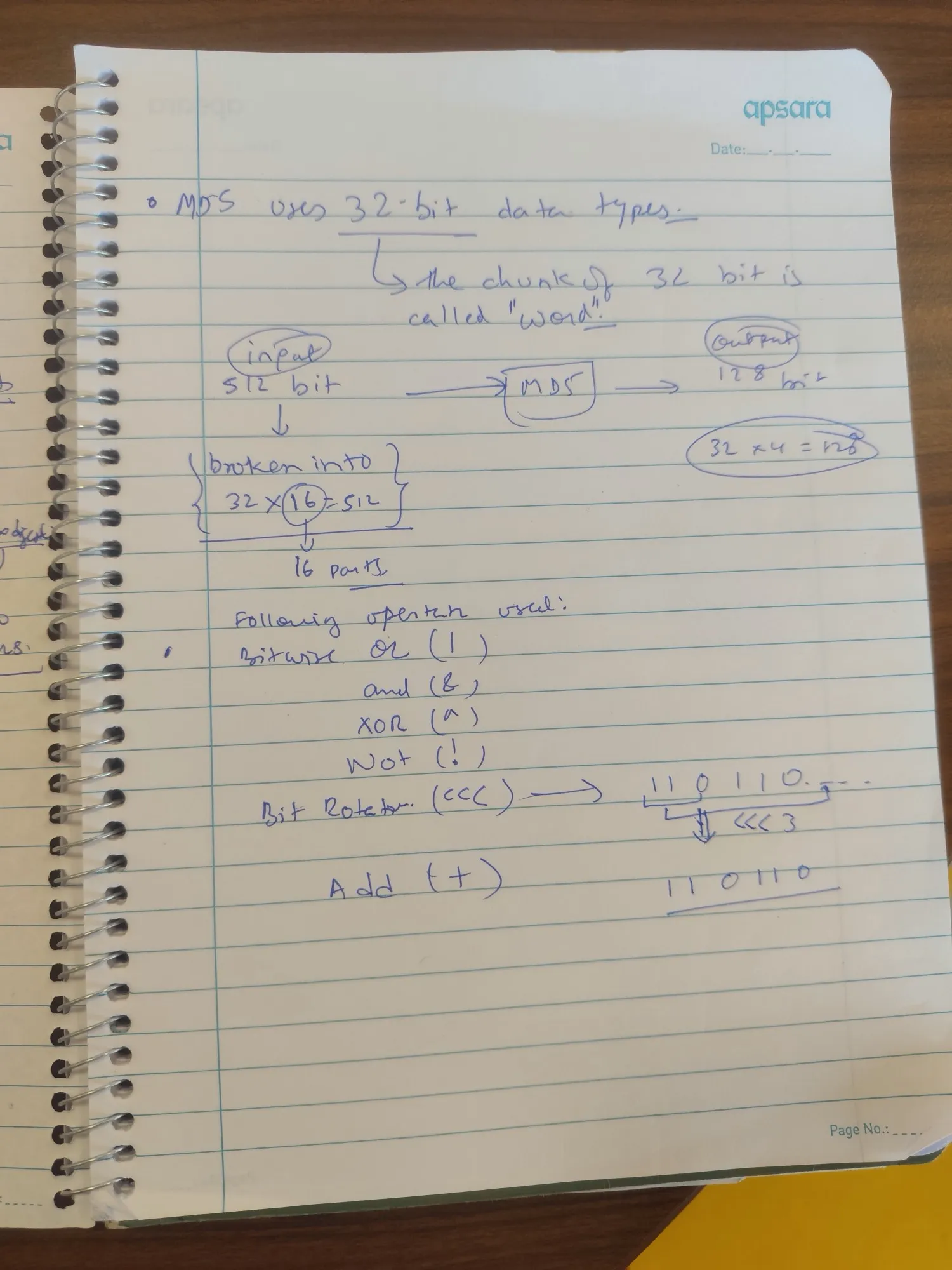 Notebook page 3: 32-bit words, 512 bits split into 16 words, 4 words of output, and the bitwise operations MD5 uses including rotation.